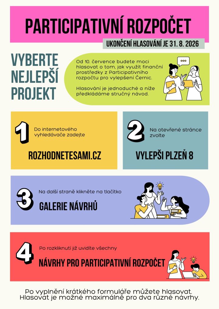 Participativní rozpočet